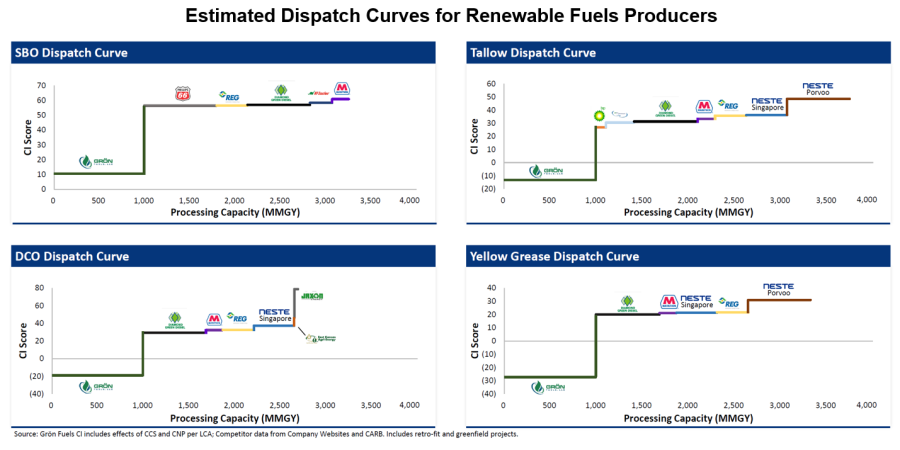 ビジネス・経済 RENEWABLE ENERGY FINANCE Thunderstruck - Fidelis New Energy's GigaSystem Gears Up to